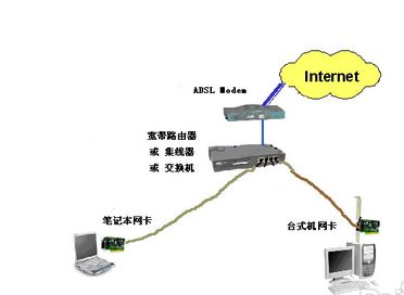 只有路由器怎么上网(路由器怎么连接另一个路由器上网)