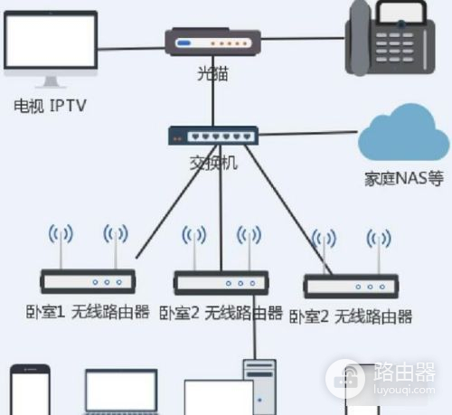 如何加装第二个路由器(设置第二个路由器的方法)