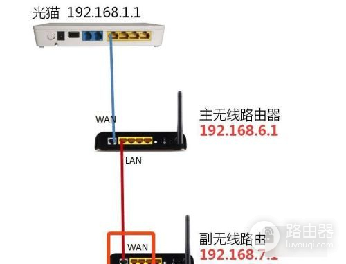 如何加装第二个路由器(设置第二个路由器的方法)