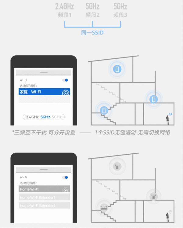 怎么选Mesh路由组网(组网的路由器和交换机该如何选择)