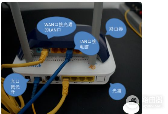 主机网线插到路由器的那个口(无线路由器网线连哪个口)