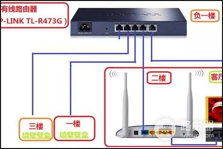 交换机和路由器怎么设置(交换机路由怎么设置)