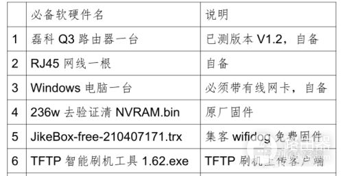 路由器cfe升级登陆(路由器怎么进cfe刷机)