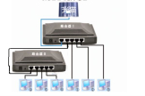 怎样让两个路由器同时能用(如何让两台路由器一起上网)