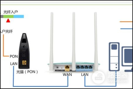 如何把企业路由器当WiFi(公司的路由器怎么设置)