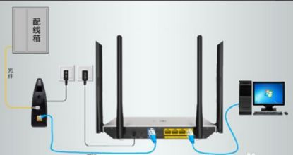 移动光猫如何实现与无线路由器的连接(移动光猫和路由器的正确连接方法)