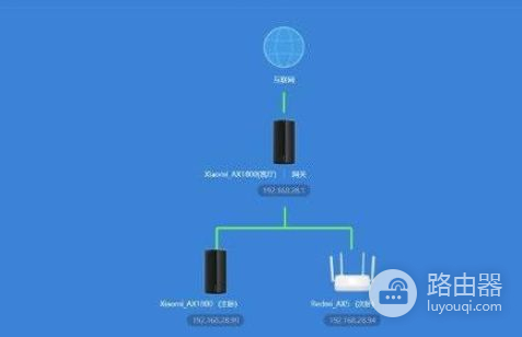 小米路由器如何判断mesh网已组成(路由器如何有线mesh组网)