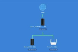 小米路由器如何判断mesh网已组成(路由器如何有线mesh组网)