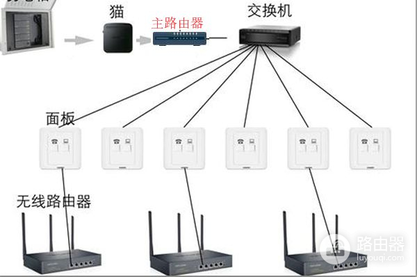 光纤猫与路由器连接如何设置参数(光猫和路由器线怎么连接)