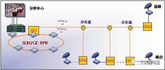 电信光猫复位后怎么设置(电信光纤猫复位后怎样重制)