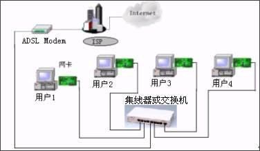 电信光猫复位后怎么设置(电信光纤猫复位后怎样重制)