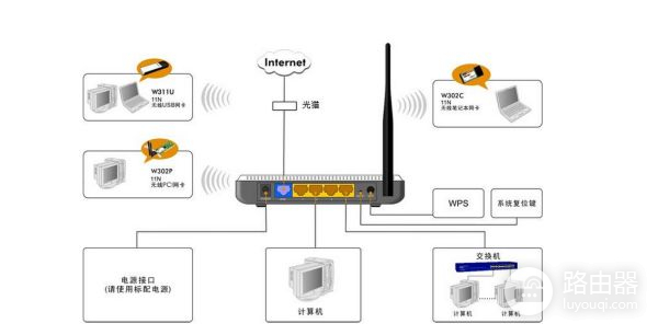 局域网怎样连接路由器(怎么进入路由器进行设置)