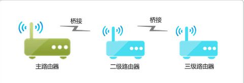 副路由器网速很慢是怎么回事(副路由无线上网速度慢)