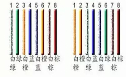 连接路由器的网线的水晶头的接法.(路由器怎么插线)