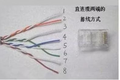 连接路由器的网线的水晶头的接法.(路由器怎么插线)