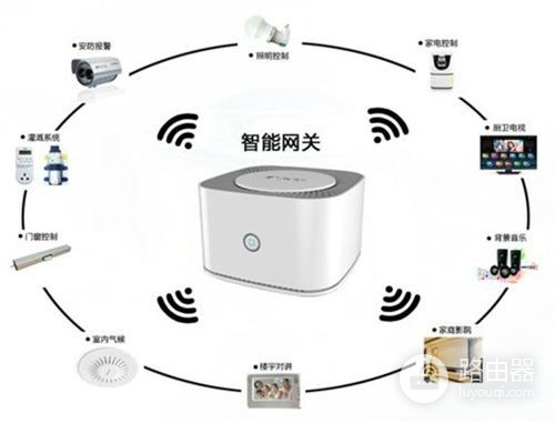 怎么设置路由器wifi设置教程(3个路由器怎么组网)