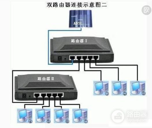 光猫上同时接路由器和电脑要怎样连接(路由器和光猫怎么连接)