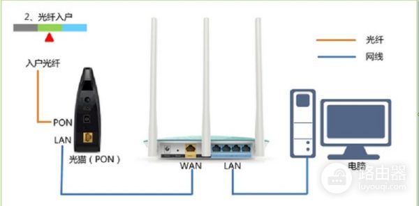 如何用360安全路由器设置上网(360路由器怎么设置)