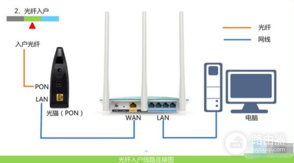 如何用wifi进入路由器设置界面(无线路由器怎么设置连接wifi)