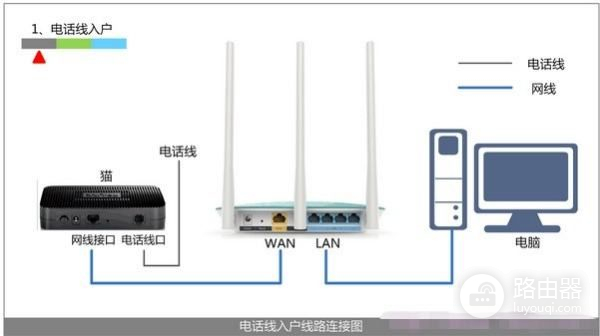 台式电脑怎样装路由器(台式机如何设置路由器)