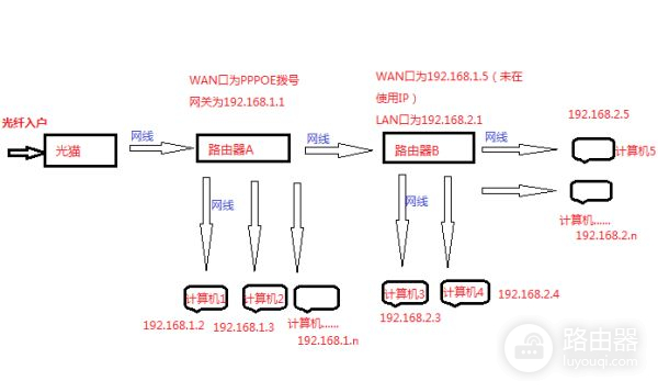 同一个宽带账号怎么使用两台路由器(一个wifi如何使用两个路由器)