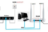 光纤宽带怎么配路由器(如何用网线连接路由器和宽带)