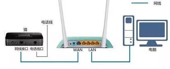 如何使用路由器连接网线(路由器与网线怎么连接)