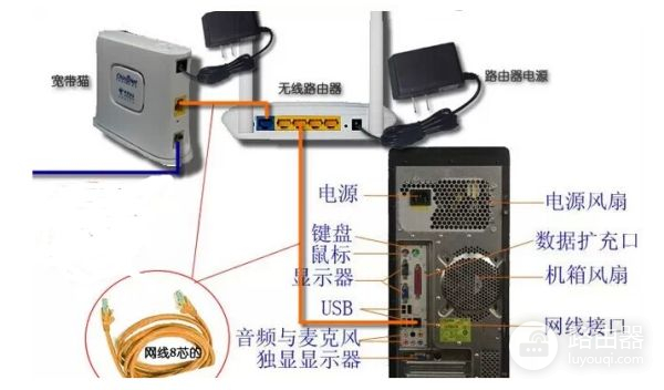 移动家庭宽带设置路由器如何选择上网方式(电脑路由器和宽带都装好了怎么连网)