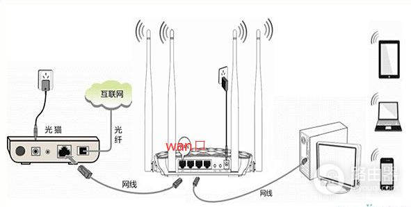 移动家庭宽带设置路由器如何选择上网方式(电脑路由器和宽带都装好了怎么连网)