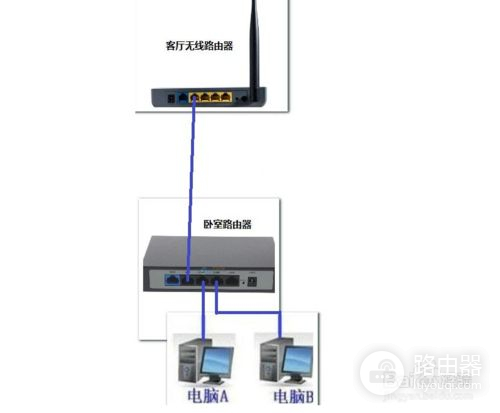 电信光纤用什么路由器好一点(光纤用什么样的路由器)