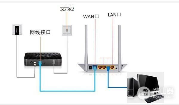 无线路由器要怎么设置(路由器如何设置无线网络)