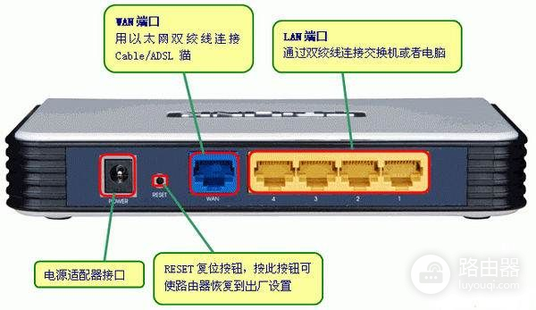 无线路由器网线怎么插(无线路由器后面的线怎么插)