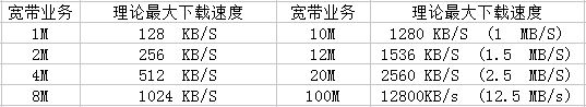 腾达路由器宽带控制怎么设置(腾达无线路由器怎么设置限制网速)