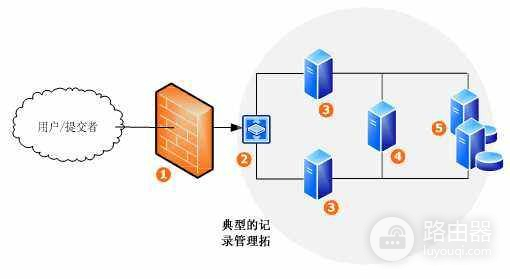 是否可以通过路由器查询浏览记录(路由器怎么查看上网记录)