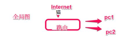 tplink无线路由器怎么连网(tp路由器怎么设置wifi)