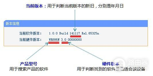 如何刷路由器固件(路由器如何刷固件)