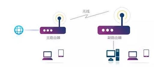 用手机怎么桥设置桥接无线路由器(怎么用手机设置水星路由器桥接)