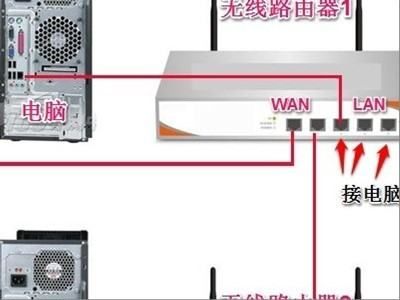 硬盘录像机连接路由器怎么设置(硬盘录像机和路由器怎么连接)