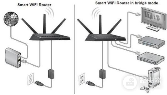 如何进行有线桥接(主路由器和副路由器有线桥接怎么设置)