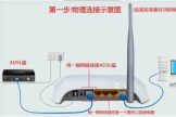 安装宽带后路由器如何设置(换宽带后路由器怎么设置)
