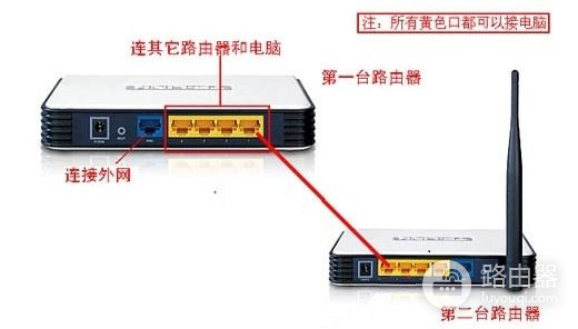 如何在一个路由器下在装一个有线路由器(怎样在书房加装一个有线路由器)