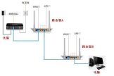 二次路由器怎么设置(二次路由器如何设置)