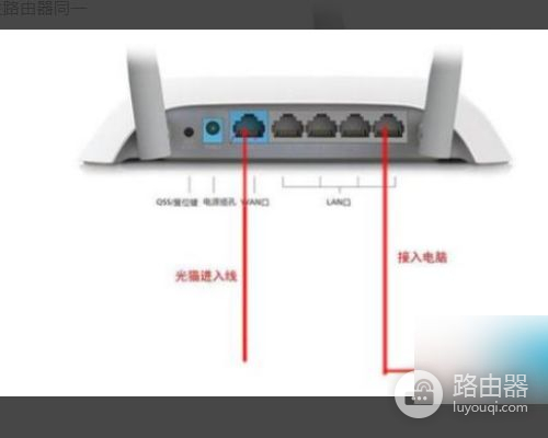 怎么在路由器里设置网址转换(路由器IP地址应该怎么设置)