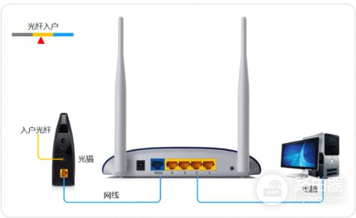 ssid忘了怎么办怎么进入路由器(路由器的ssid怎么设置)