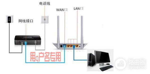 腾达F1202双频路由器怎么设置(24G和5G双频路由器怎么设置)