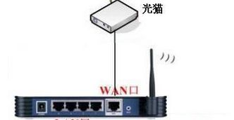 如何给自己家里装wifi(买的路由器自己在家怎么安装)