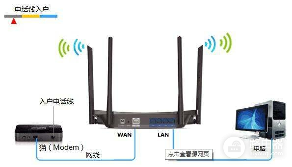 光猫如何连接路由器(网线路由器猫怎么连接)