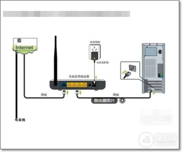 路由器怎么安装图解(怎样安装路由器详细步骤)
