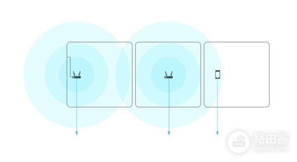两个路由器都接在一个猫上怎么设置(两个路由器怎么连接猫)