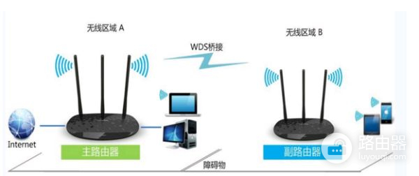 广电网络怎么和无线路由桥接(广电网络宽带怎么设置无线路由器)